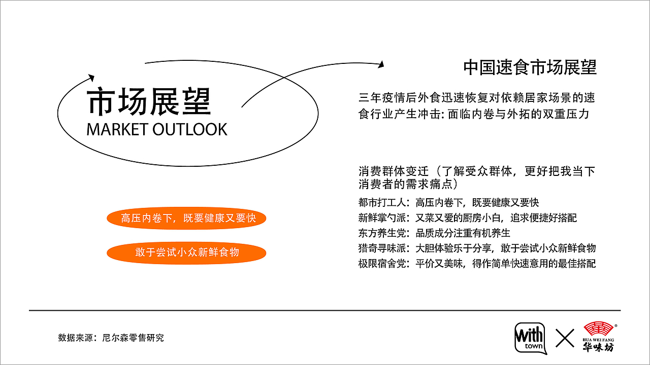 洛阳传统美食首创转化快销,华味坊粉浆面条包装