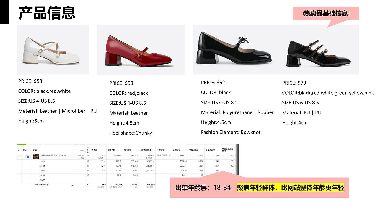 玛丽珍女鞋奢侈品牌海外市场-品牌视觉策划方案