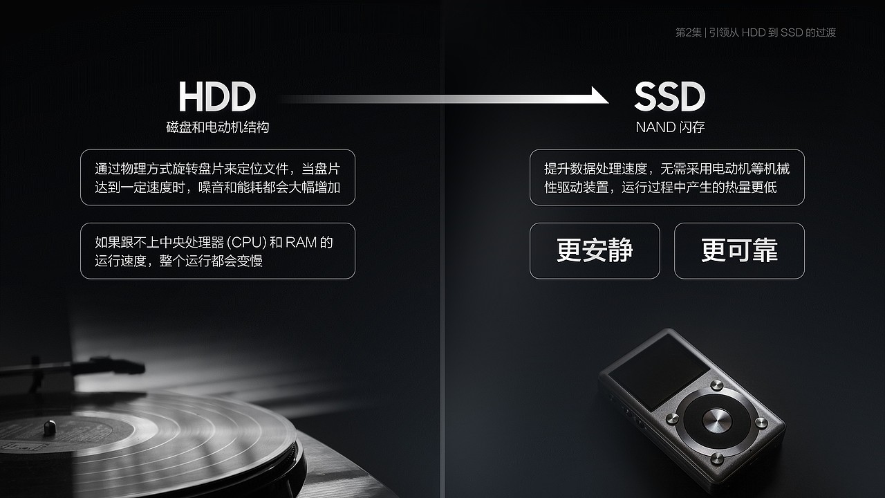 SAMSUNG——三星闪存之旅（图ZMzUxNTAyOTM2） - PPT/Keynote - 站酷设计师阿宅PPT原创素材 - 站酷ZCOOL