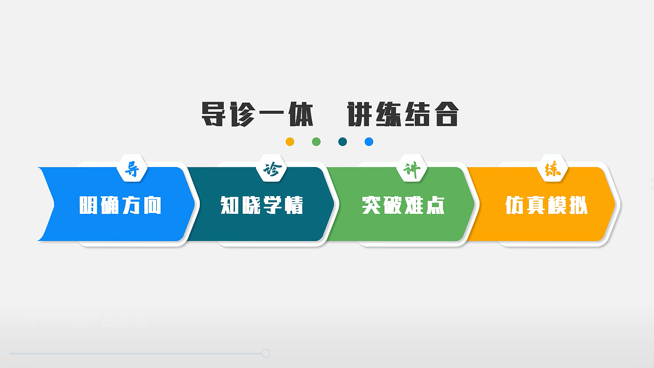 图书产品宣传动画:C4D翻书效果