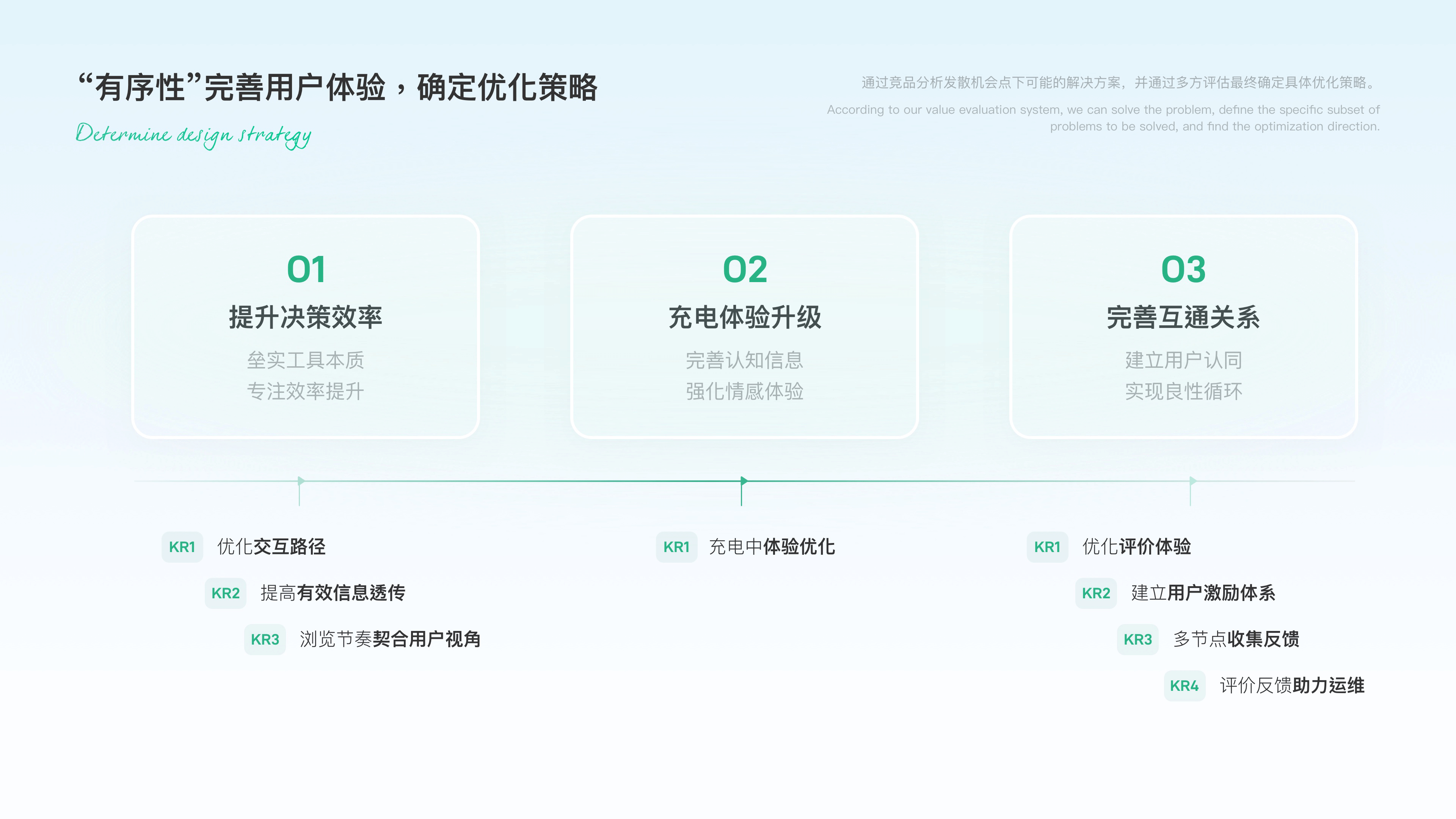 作品集做的很好｜下次不要再做了（图ZMzMwNzExMTMy） - APP界面 - 站酷设计师天天酱Titi原创素材 - 站酷ZCOOL