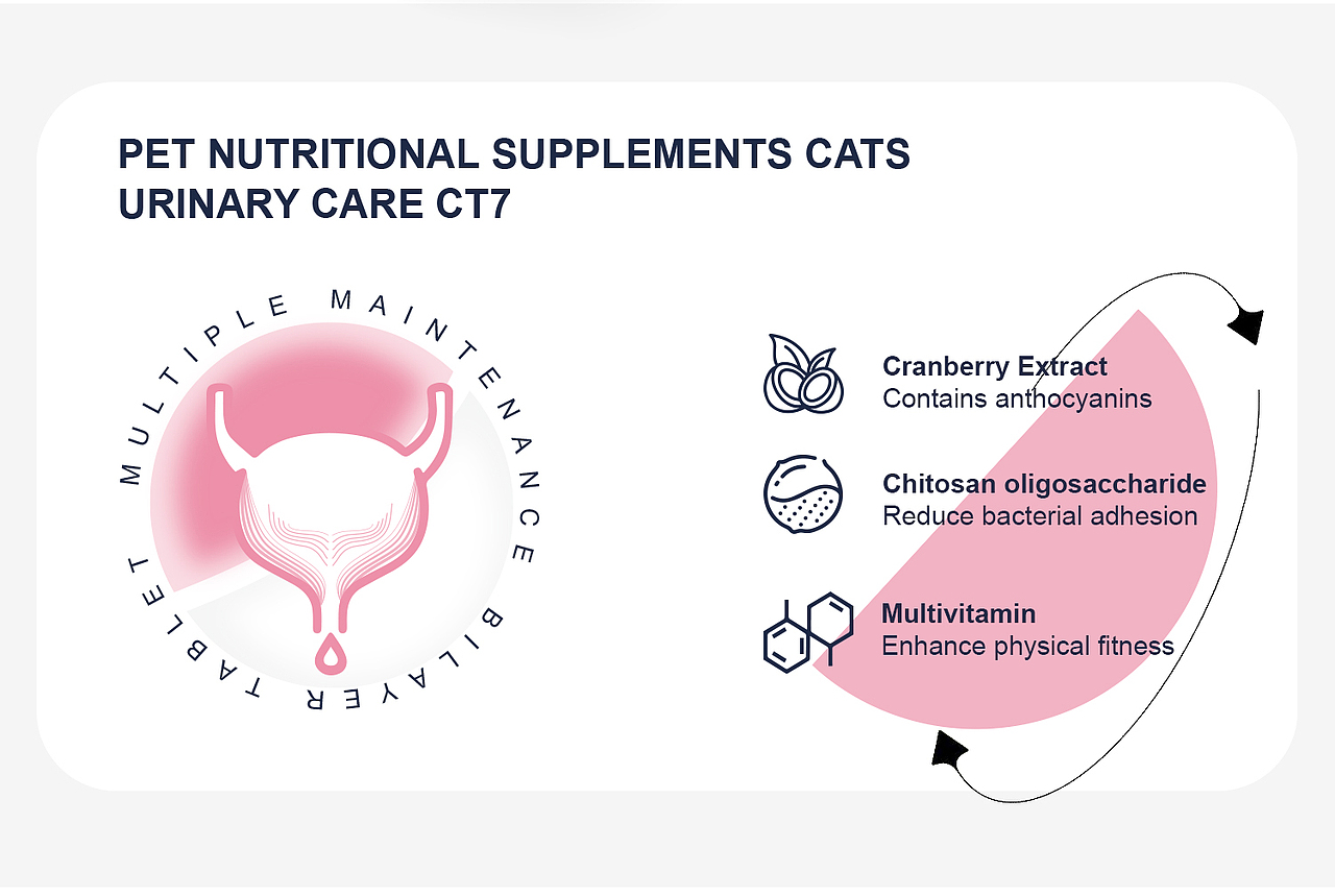 宠物保健品药品宠物营养品包装兽药包装狗粮猫粮驱虫（图ZMzQwNjQ1MDY0） - 包装 - 站酷设计师设计师小玉原创素材 - 站酷ZCOOL