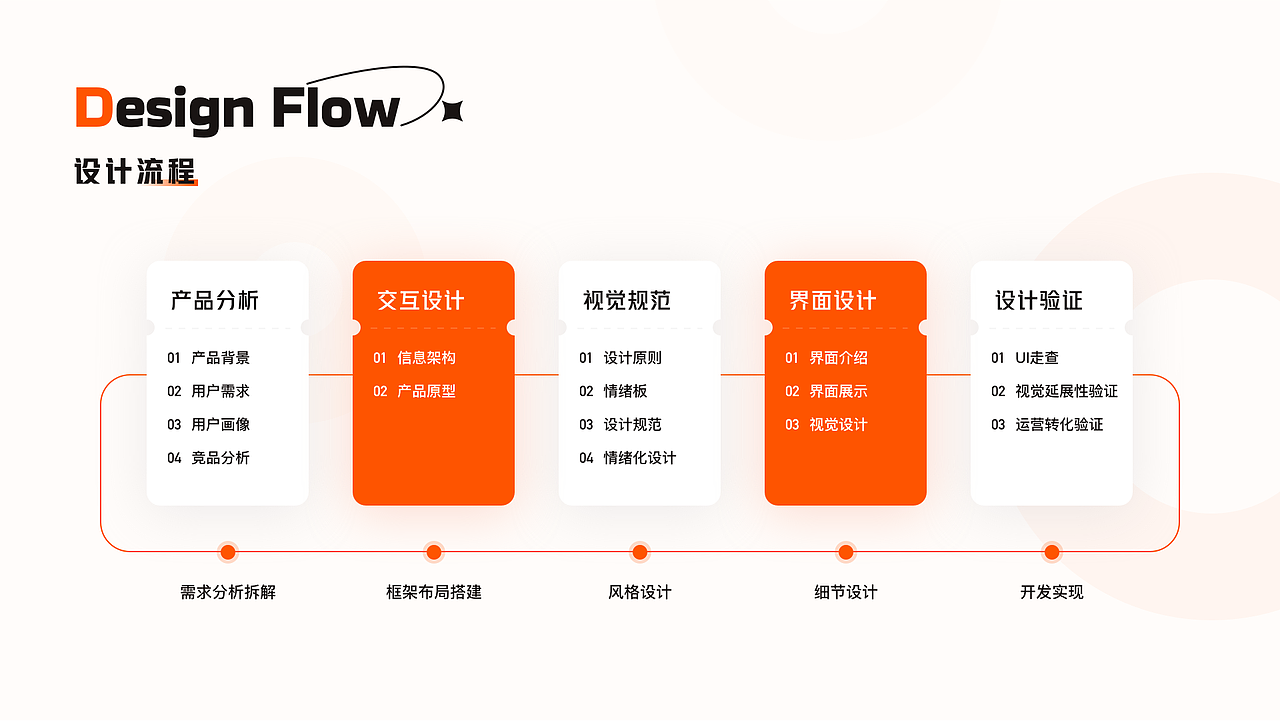 个人作品集「2022-2023」