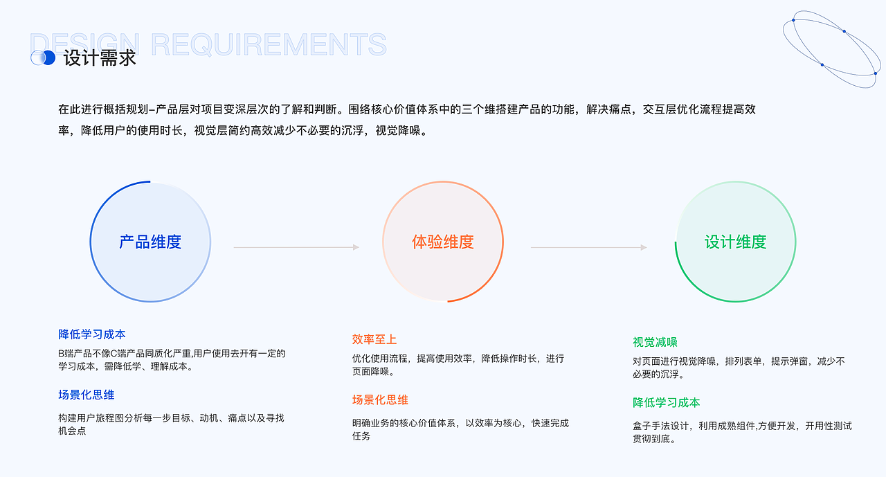B端企业内容管理-后台/小程序项目复盘（图ZMzI5NDg2Nzky） - 交互/UE - 站酷设计师辰未名原创素材 - 站酷ZCOOL