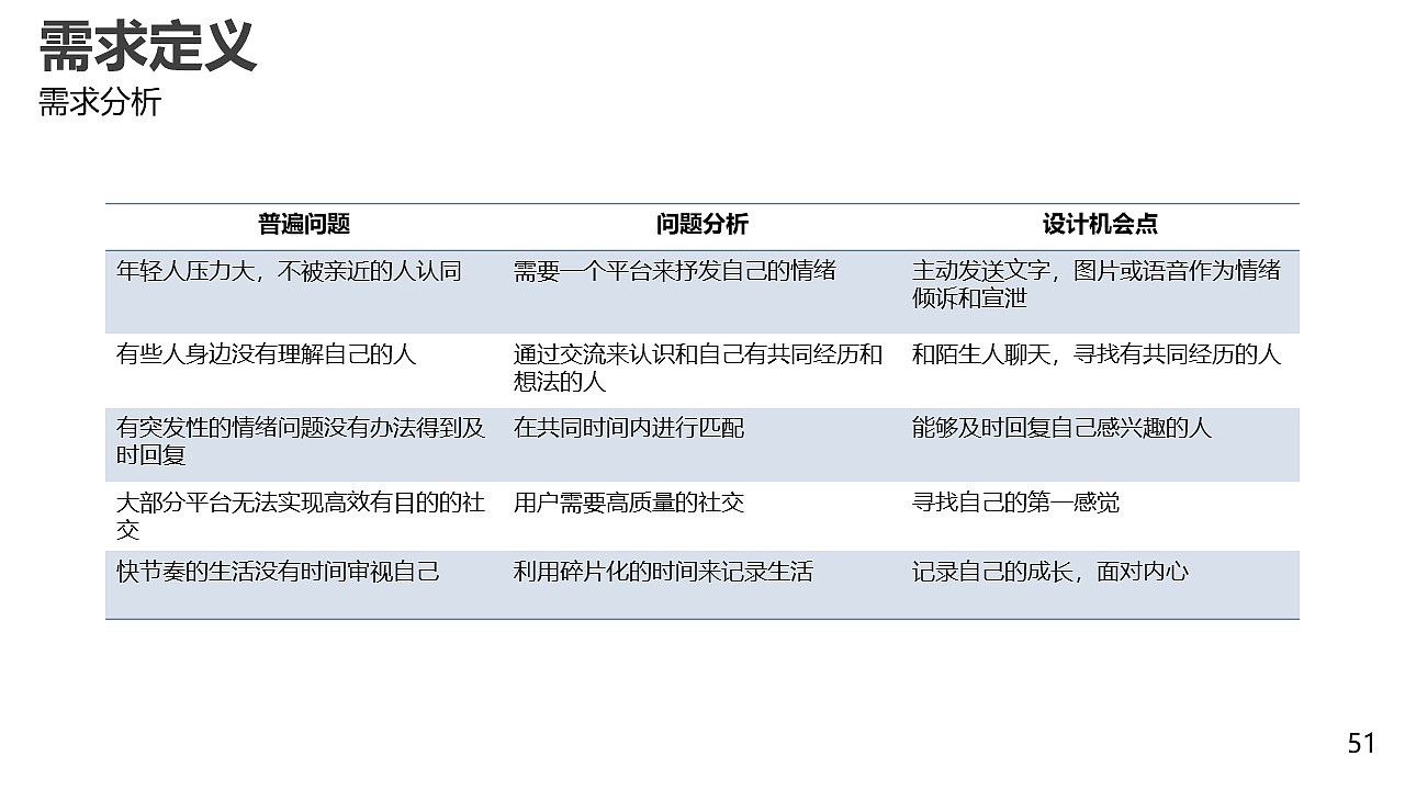 匿名社交产品设计（图ZMzA4NTQ3MTUy） - 交互/UE - 站酷设计师DD吃面包吧原创素材 - 站酷ZCOOL