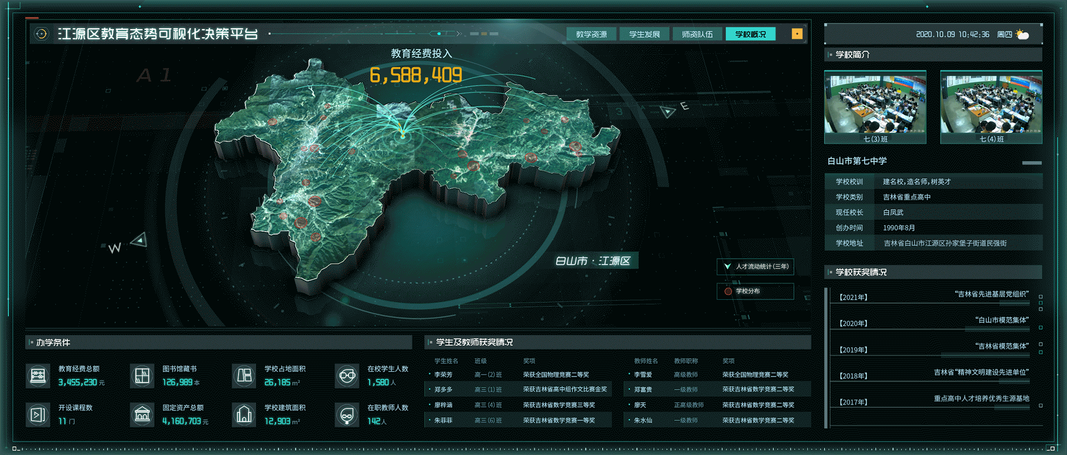 区域教育数据可视化