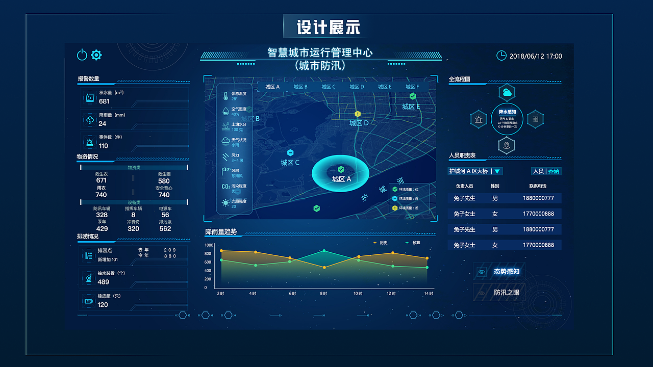 数据可视化小合集（图ZMzA2NjY5NzQw） - 交互/UE - 站酷设计师安szl原创素材 - 站酷ZCOOL