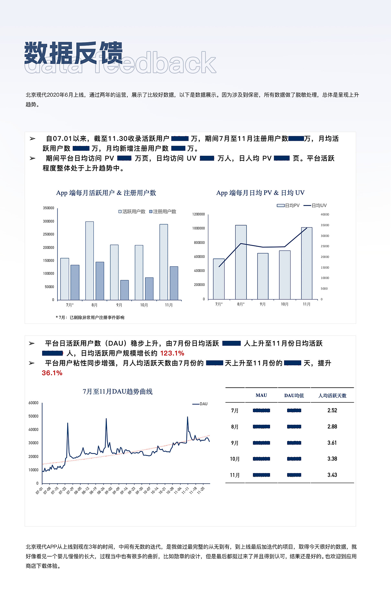 项目总结portfolio（图ZMzcwNjI2NzIw） - APP界面 - 站酷设计师小黑豆呀原创素材 - 站酷ZCOOL