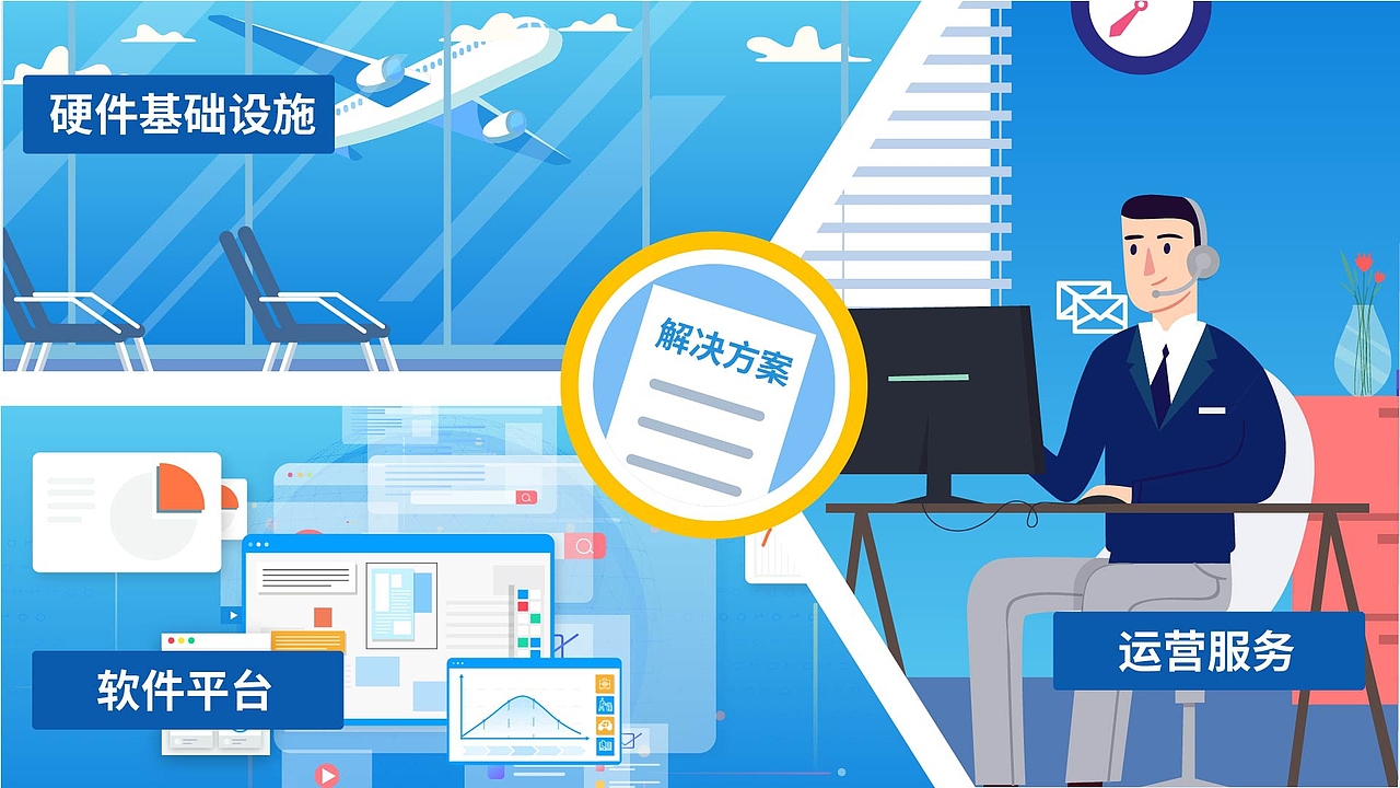 动画讲解智慧交通MaaS综合出行服务平台，MG动画制作~~（图ZMjk5OTk5Mzg4） - 其他动漫 - 站酷设计师动画动画原创素材 - 站酷ZCOOL