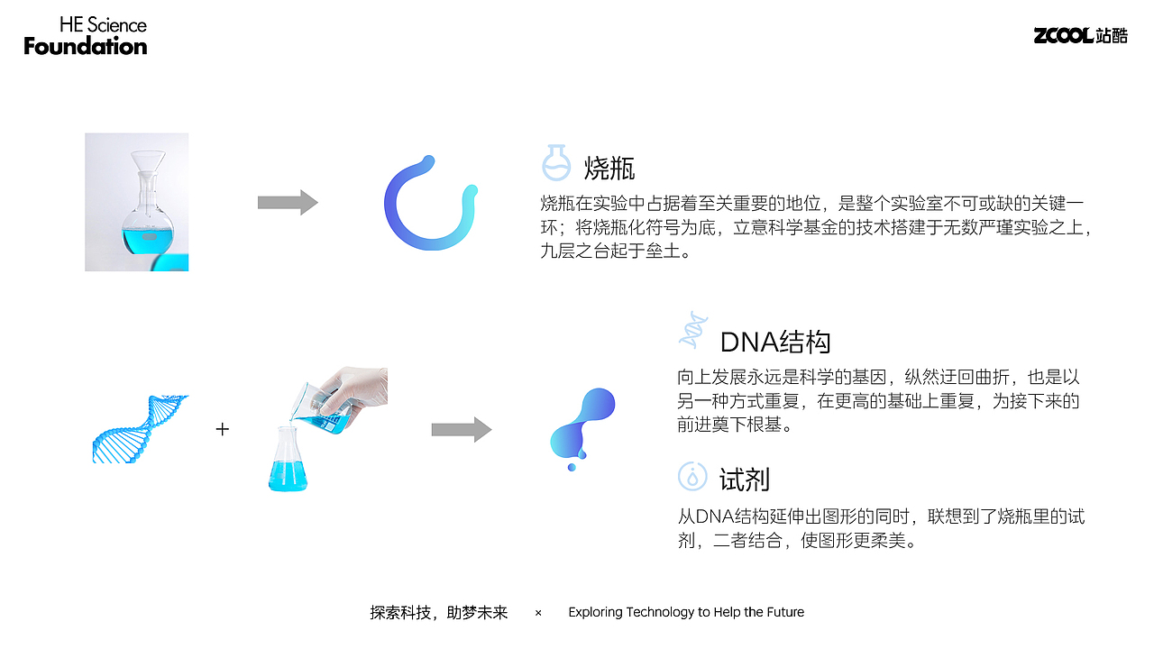 何享健科學(xué)基金 — 探索科技 助夢(mèng)未來(lái)（圖ZMzY4NzUzMjA0） - Logo - 站酷設(shè)計(jì)師許笑雨原創(chuàng)素材 - 站酷ZCOOL