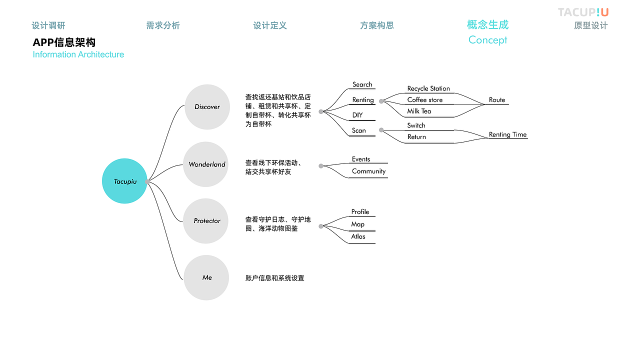 2022年暑期实习简历（交互设计向）（图ZMjk2NDcwNDQ0） - 交互/UE - 站酷设计师MING_He原创素材 - 站酷ZCOOL