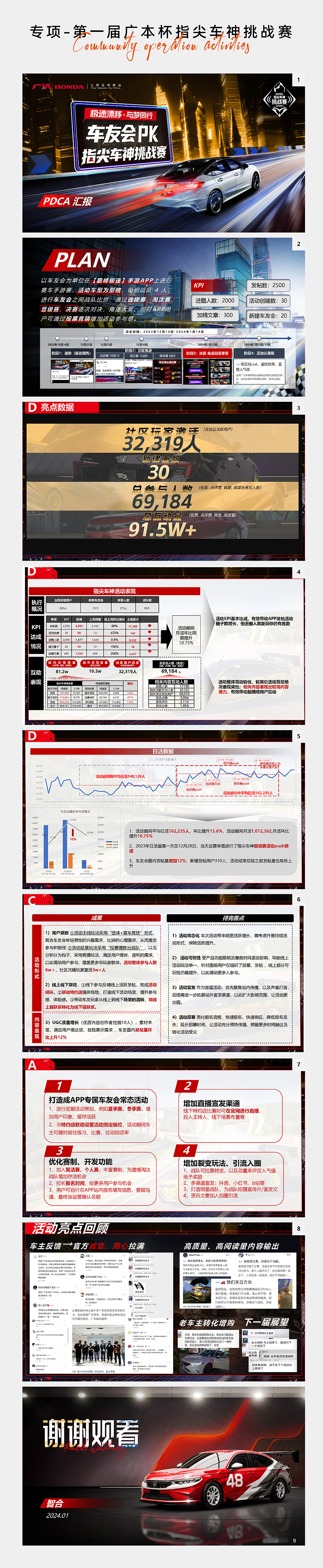 【APP运营】广汽本田App-2023部分视觉整理