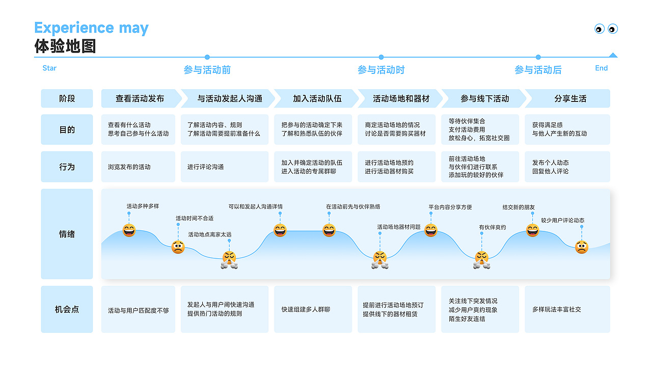 城覓——線下活動尋友社區(qū)（圖ZMzIyNDA4Mzcy） - 交互/UE - 站酷設(shè)計師Jensen丶原創(chuàng)素材 - 站酷ZCOOL