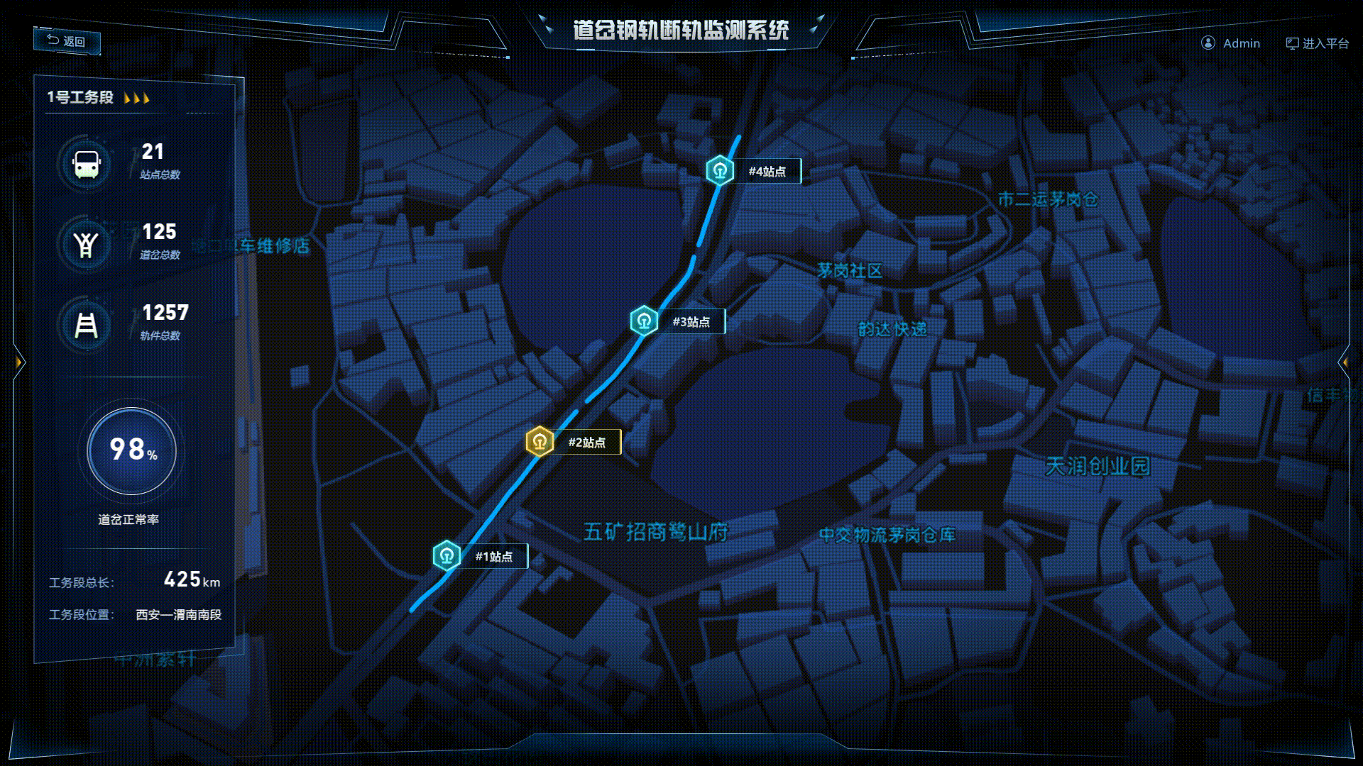 2022项目作品小结