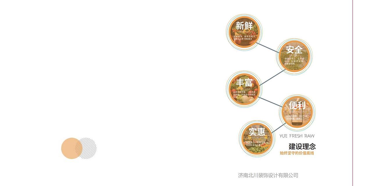 山东东营凯悦广场众成便民市场设计（图ZMzY4NTM3NTQ0） - 商业空间设计 - 站酷设计师山东北川设计原创素材 - 站酷ZCOOL