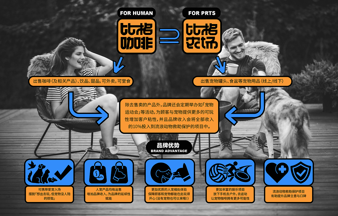 比格咖啡 | 品牌全案（图ZMzQ3NTcxNjg4） - 品牌 - 站酷设计师合和一物原创素材 - 站酷ZCOOL