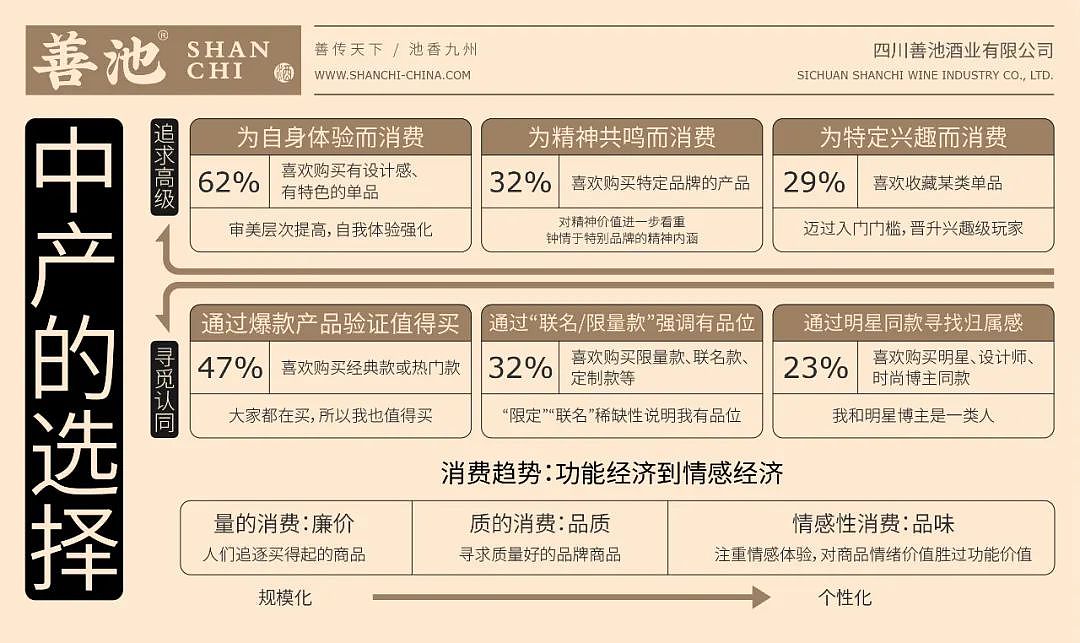 【醒狮】- 中国首款善文化白酒品牌