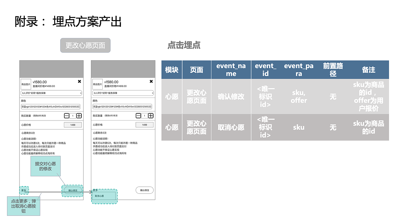 知群x点淘项目实战（图ZMzA2MjgyNzA4） - 文案/策划 - 站酷设计师Z729657011原创素材 - 站酷ZCOOL