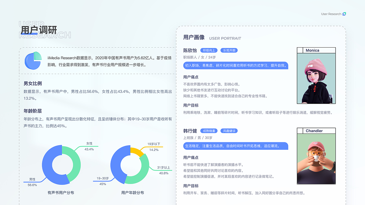 UI设计 | 2022作品集（图ZMzA0NjM1MDcy） - APP界面 - 站酷设计师Aziraphale原创素材 - 站酷ZCOOL