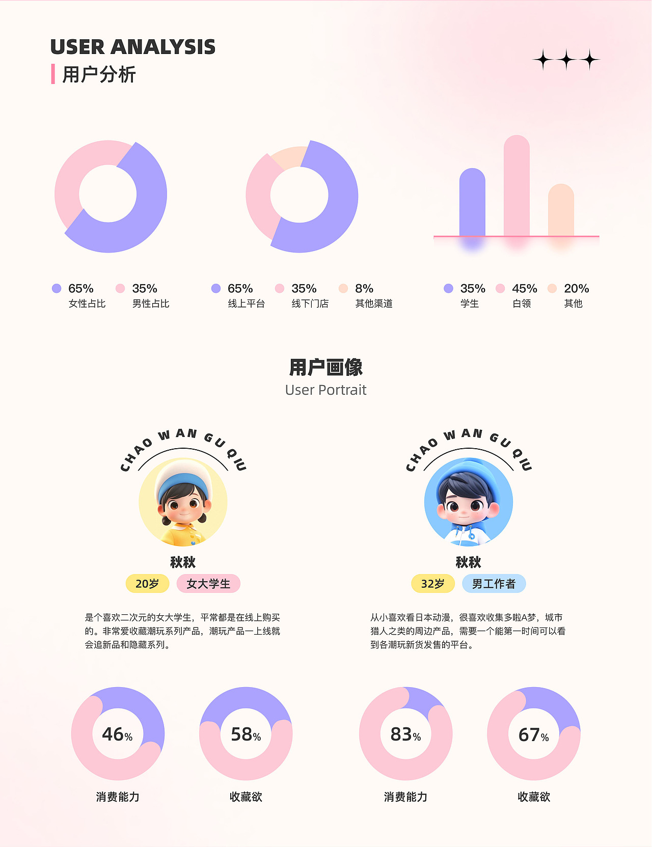 谷啾潮玩-谷子圈魔力赏及抽选/交换中心小程序定制开发