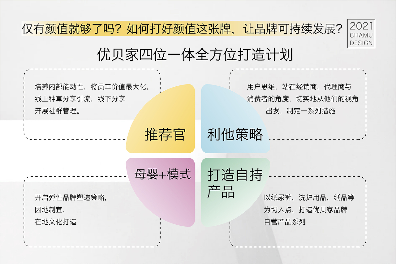 优贝家母婴品牌策略/空间设计