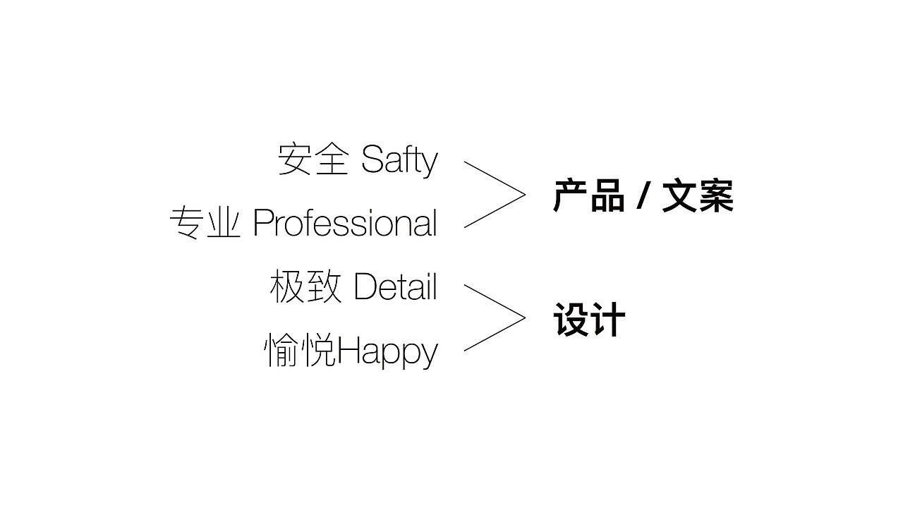 品牌logo升级（图ZMzUxNDAwMDEy） - Logo - 站酷设计师一只小桔子原创素材 - 站酷ZCOOL