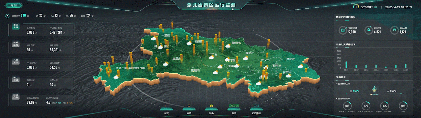 数据可视-景区运行监测（图ZMjk3ODUxMjc2） - 交互/UE - 站酷设计师追远求职中原创素材 - 站酷ZCOOL