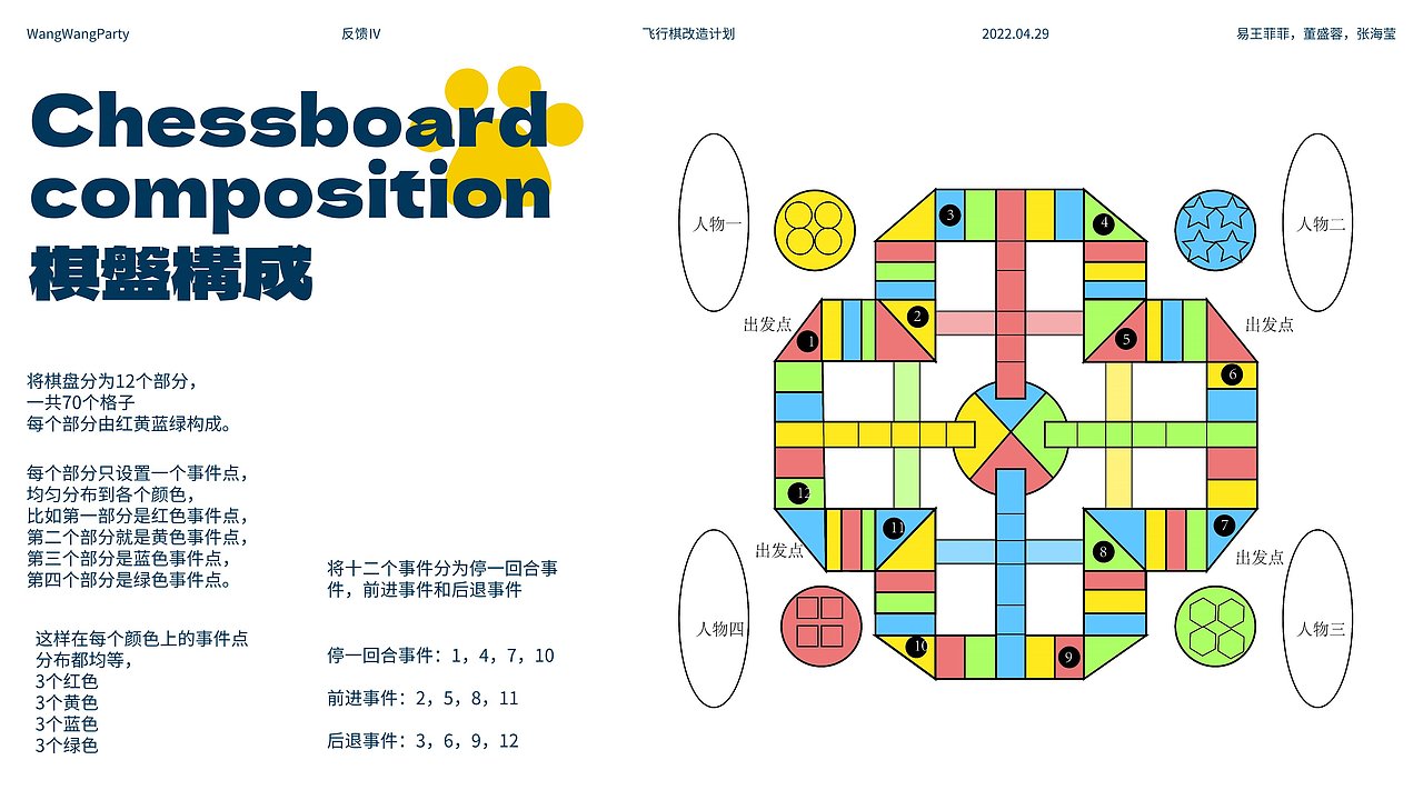 WangwangParty飞行棋改造