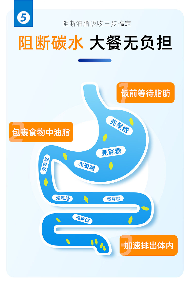 微壳聚糖-减肥营养补充剂