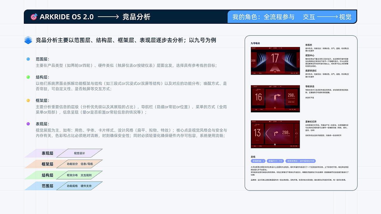 智能电摩仪表项目复盘-ARKRIDE OS（图ZMzYyODM4ODgw） - 交互/UE - 站酷设计师Wall_Lee原创素材 - 站酷ZCOOL