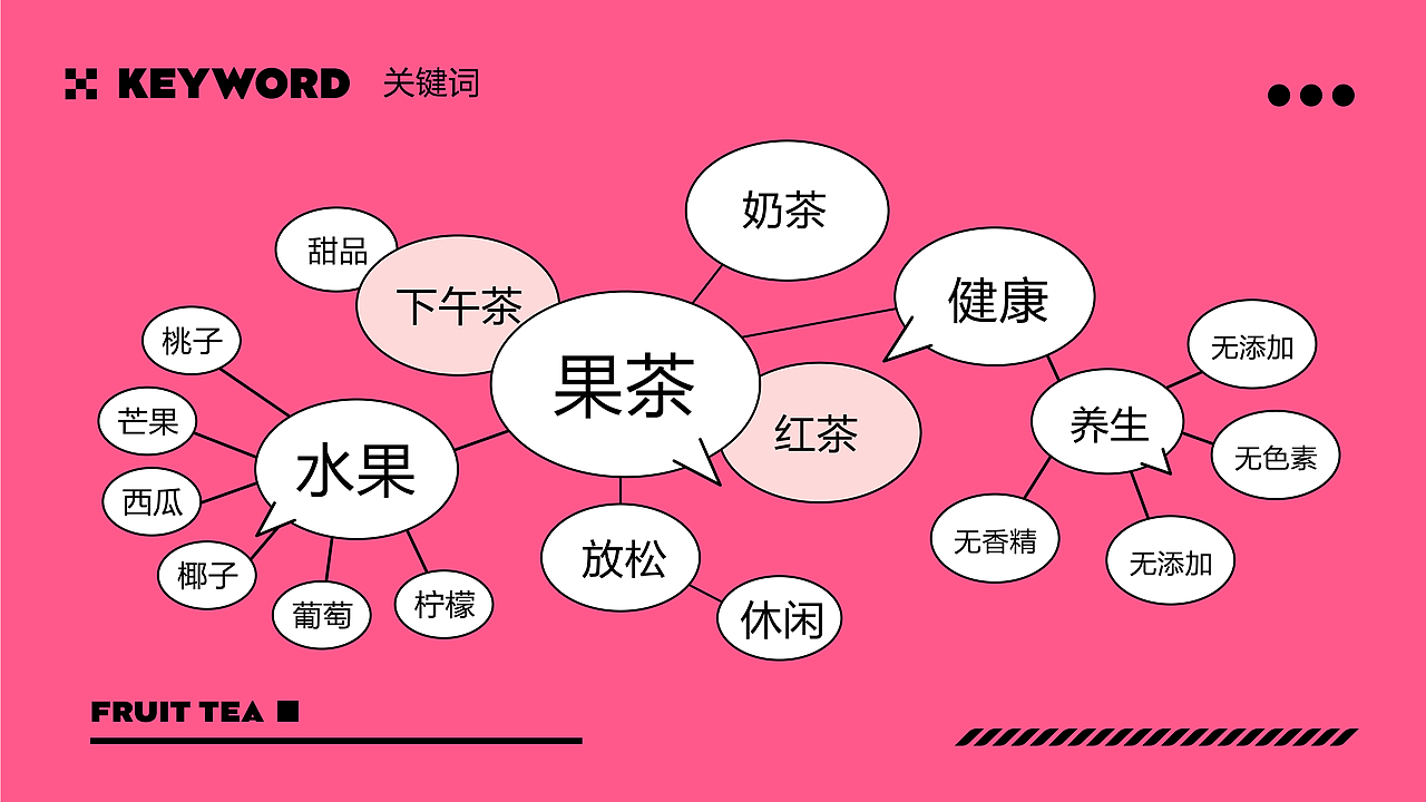 果真有茶品牌KV（图ZMzEzNjcwMDcy） - 品牌 - 站酷设计师安静的巨人原创素材 - 站酷ZCOOL