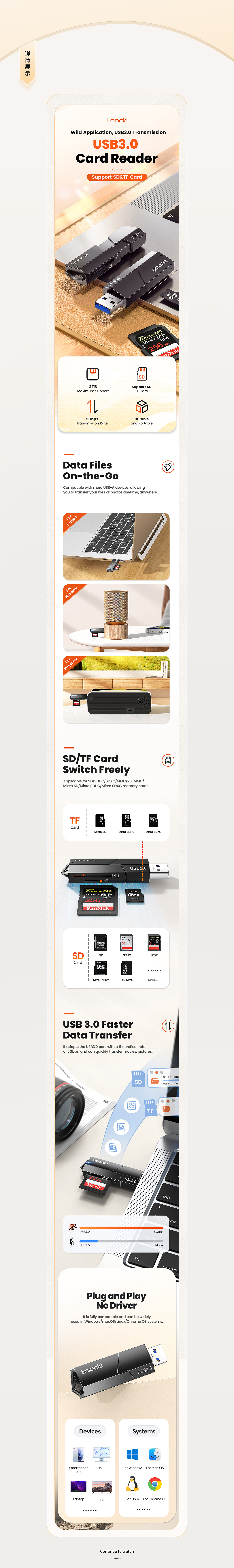 工作渲染、读卡器、数据线、转接器