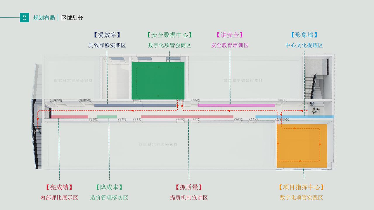 走廊文化建设+控制中心