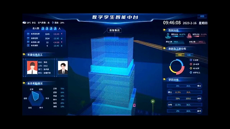 数据可视化智能中台（图ZMzQ3ODcwOTky） - 软件界面 - 站酷设计师美设工作室原创素材 - 站酷ZCOOL