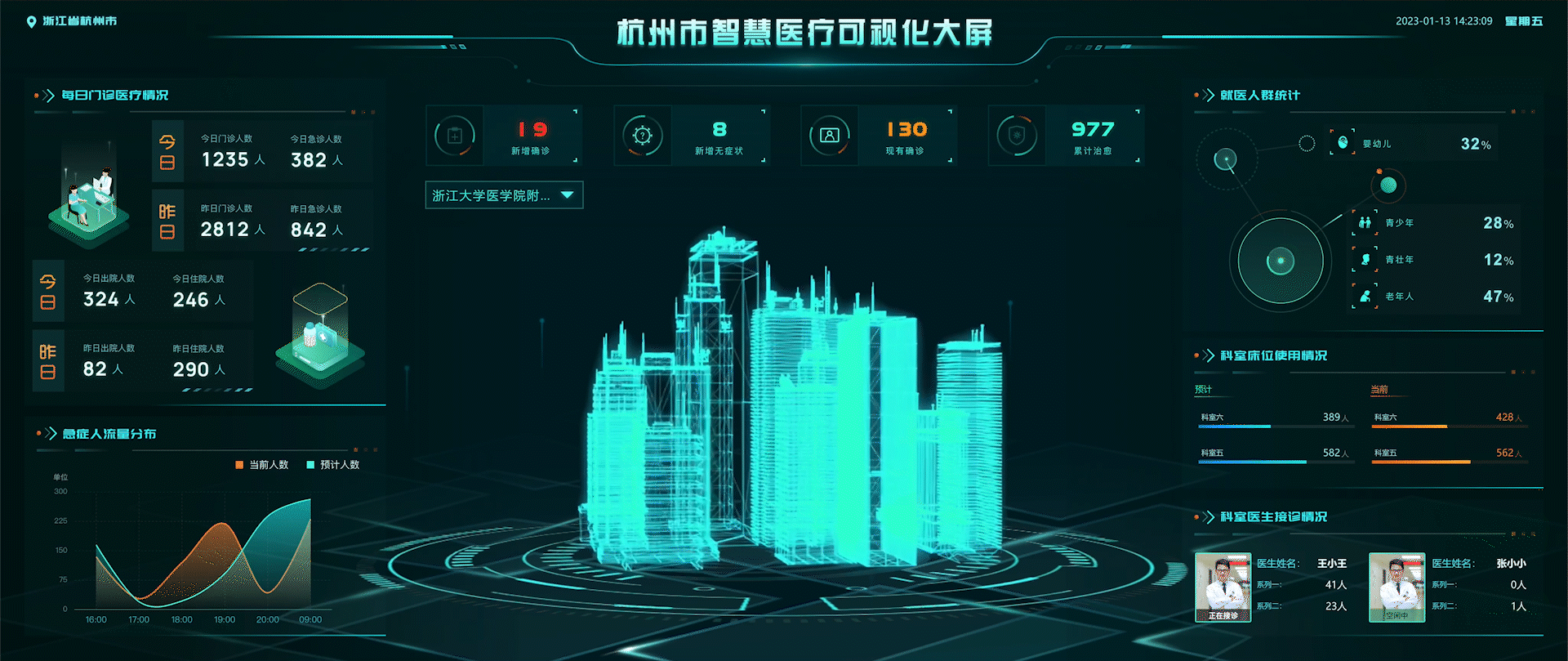 2022年可视化作品集（图ZMzI3ODQ3NzAw） - 软件界面 - 站酷设计师罗琼子原创素材 - 站酷ZCOOL