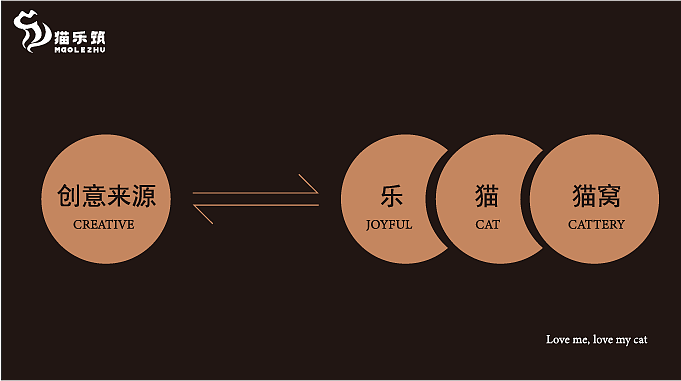猫乐筑logo提案（图ZMzUzMTE3MzM2） - Logo - 站酷设计师Yq_米妮原创素材 - 站酷ZCOOL