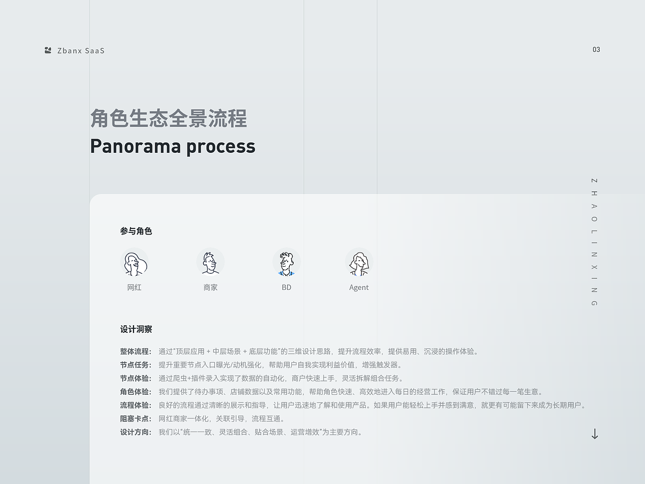 ZBANX saas系统（图ZMzUzMTIwODA4） - 其他UI - 站酷设计师时吾原创素材 - 站酷ZCOOL
