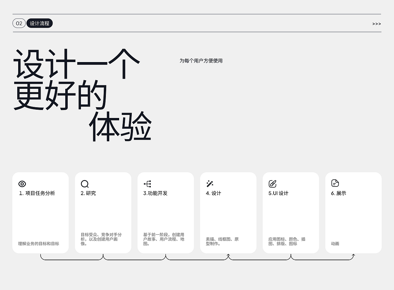 Ritilo | UI | UX | 移动应用程序 | 商业应用程序设计（图ZMzU4MjQzMDA0） - 游戏UI - 站酷设计师AWSMD原创素材 - 站酷ZCOOL