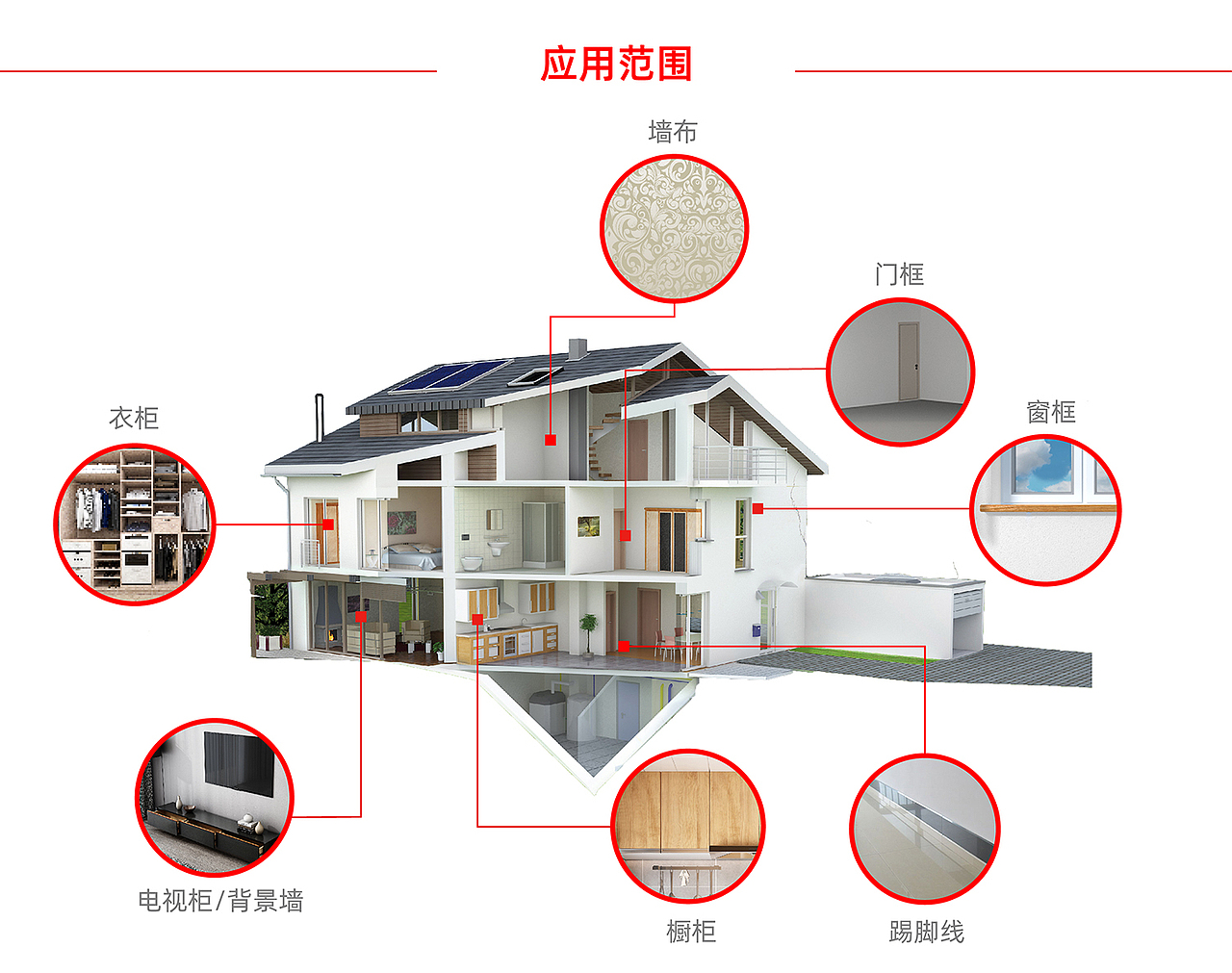 家居密封胶产品详情页