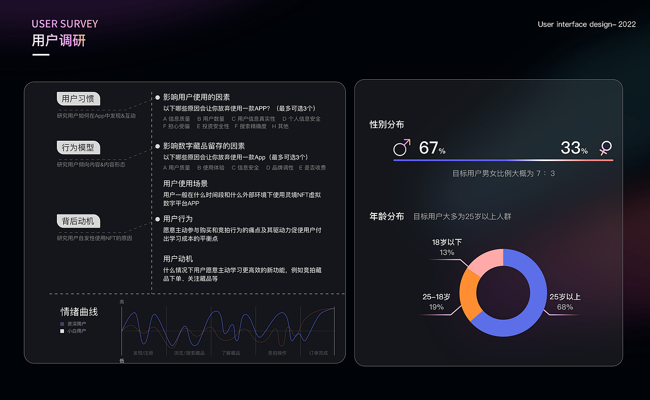 灵境NFT（图ZMzMwODExNTA0） - APP界面 - 站酷设计师PANCAKE不熬夜原创素材 - 站酷ZCOOL