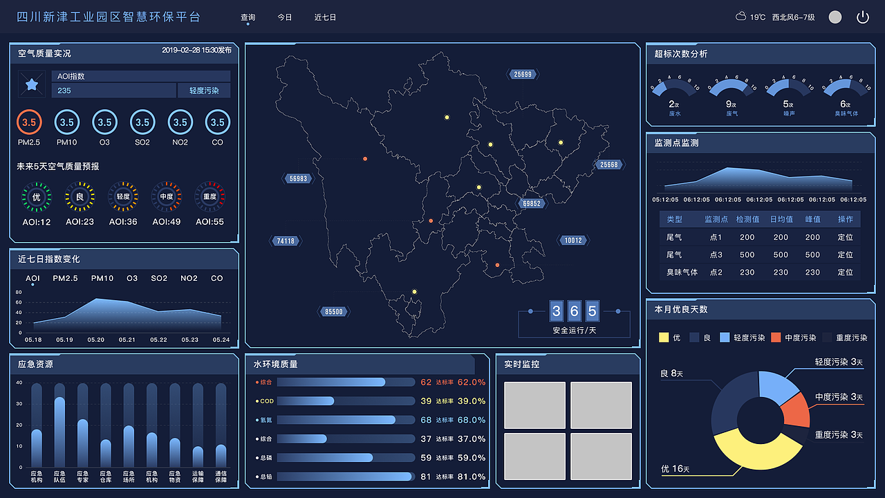 数据可视化（图ZMzMxMDk5NDM2） - 其他UI - 站酷设计师不吃香菜aaa原创素材 - 站酷ZCOOL
