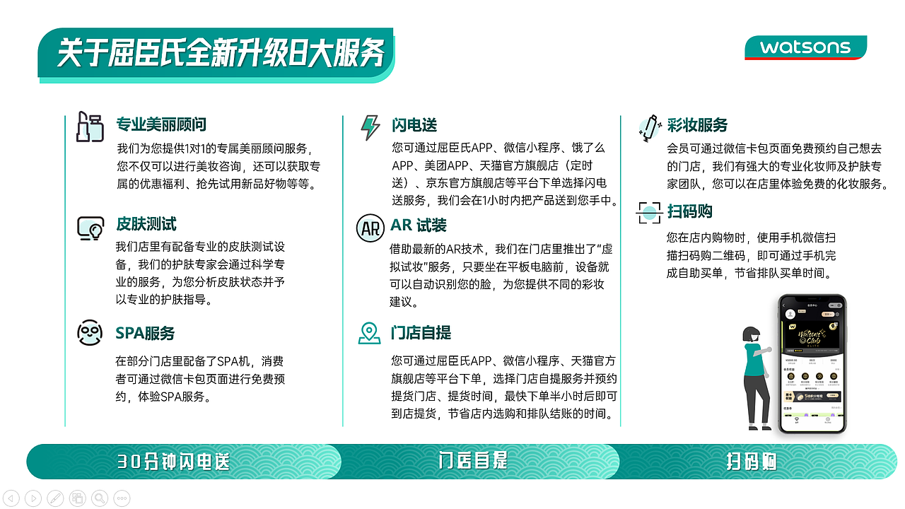 屈臣氏介绍改稿练习PPT