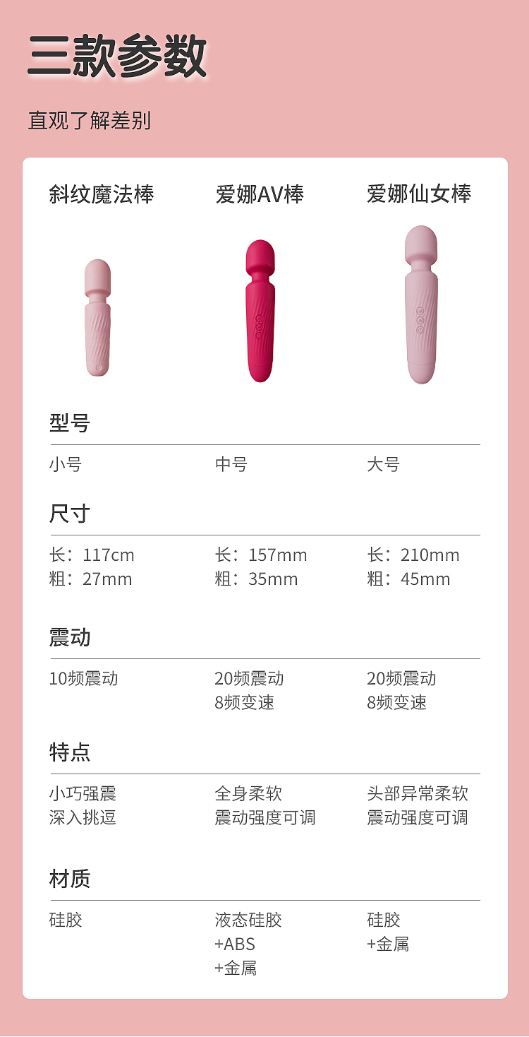 AV棒（图ZMzM2MjY1NTA0） - 产品 - 站酷设计师Z511949914原创素材 - 站酷ZCOOL