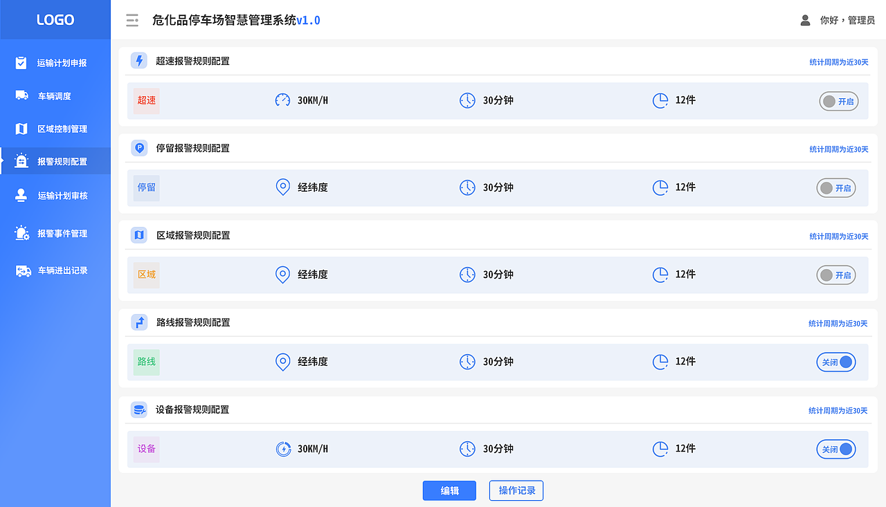 某某停车场管理后台系统设计（图ZMjk2NjY5MTIw） - 其他UI - 站酷设计师会设计的美丽女孩原创素材 - 站酷ZCOOL