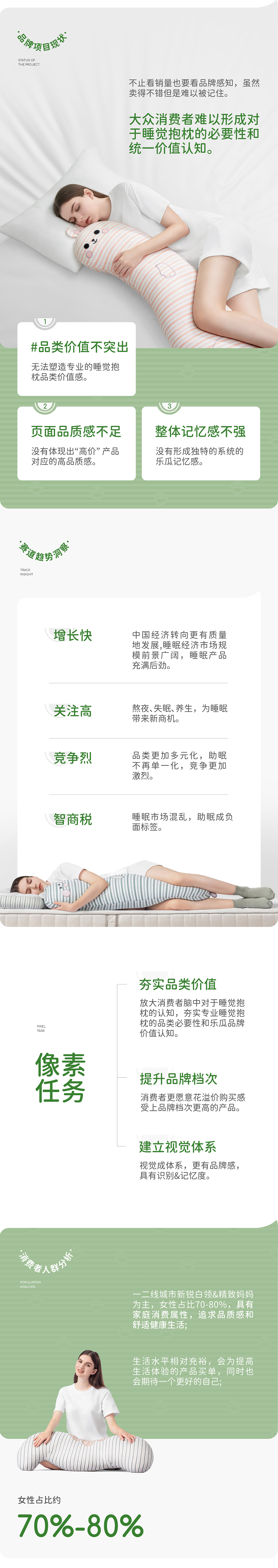 像素✖乐瓜 品牌差异化策略全案 | 品牌视觉体系打造（图ZMzQ4MjU2ODA0） - 电商 - 站酷设计师像素品牌咨询原创素材 - 站酷ZCOOL