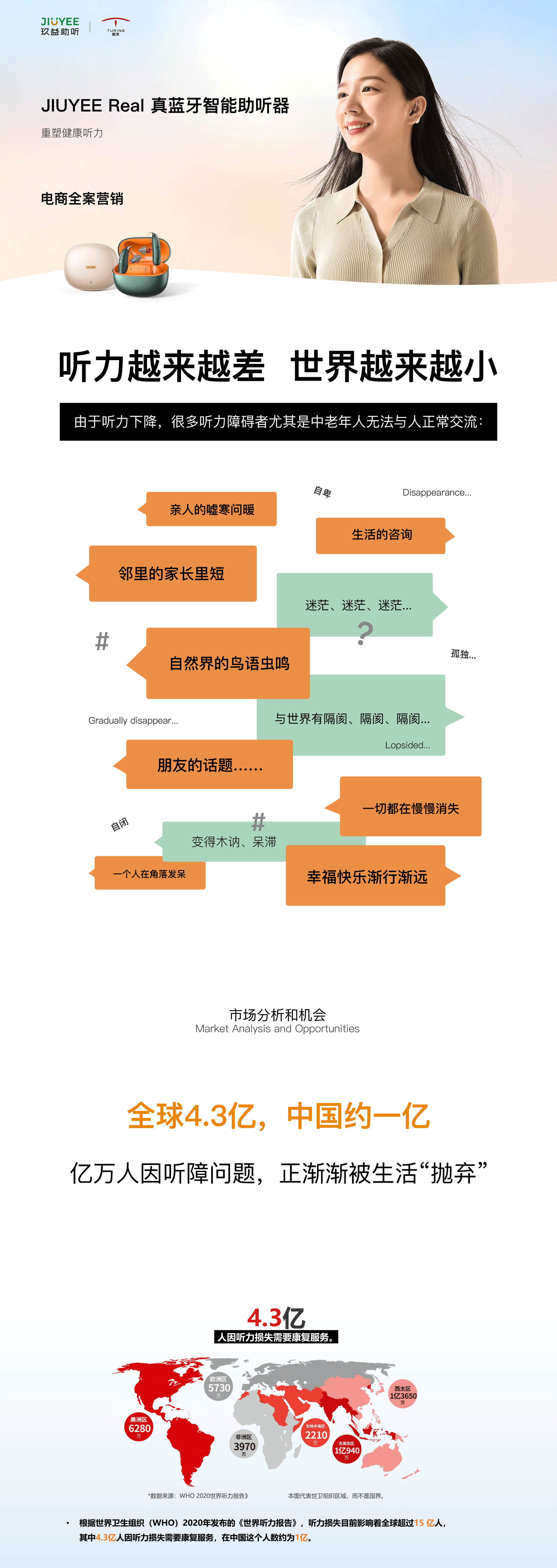 JIUYEE Real 玖益真蓝牙智能助听器 电商全案营销