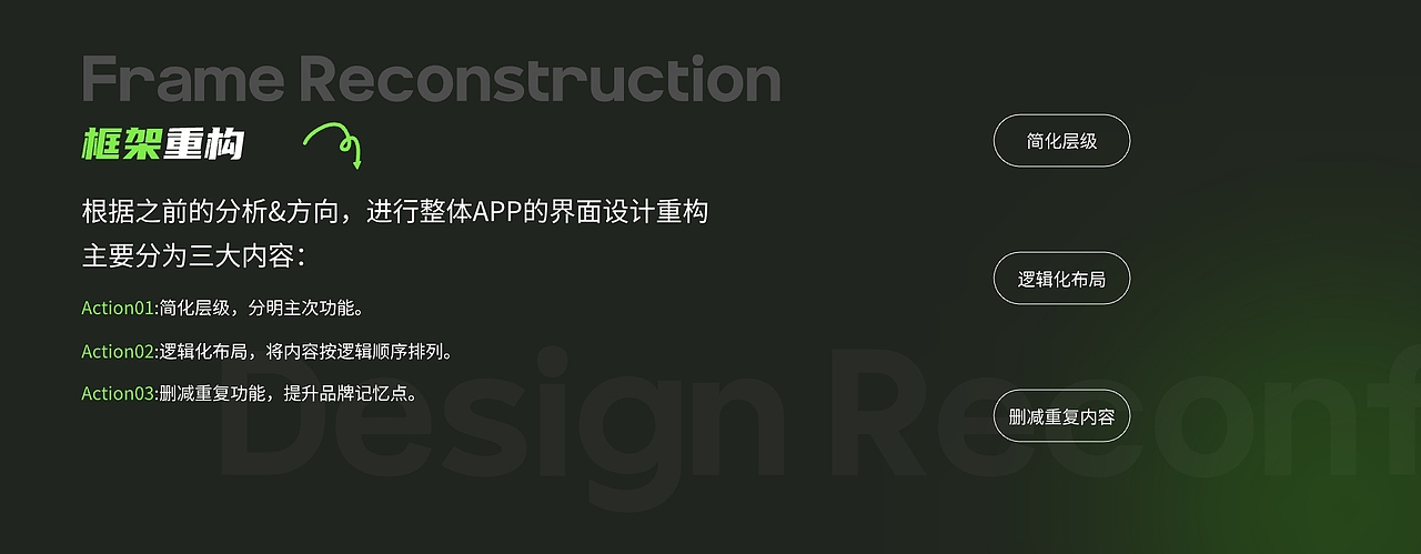 APP设计 | AIGC医疗应用程序