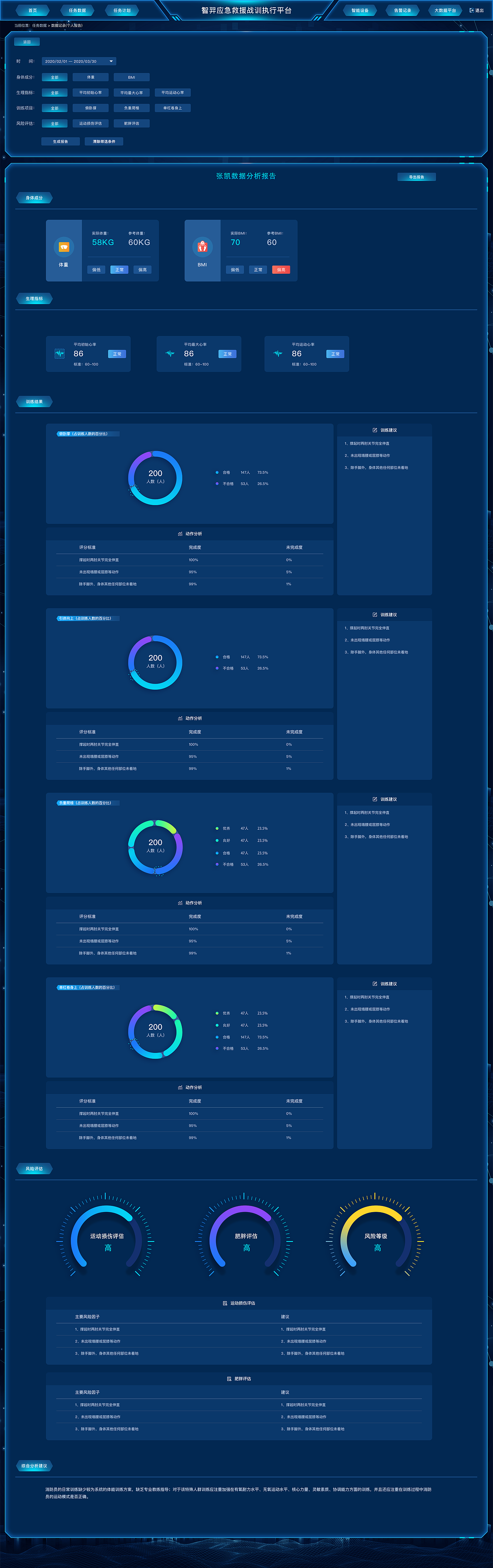 緊急救援web（管理端）（圖ZMzQ2ODAyMDMy） - 軟件界面 - 站酷設(shè)計(jì)師叫我比薩大魔王原創(chuàng)素材 - 站酷ZCOOL