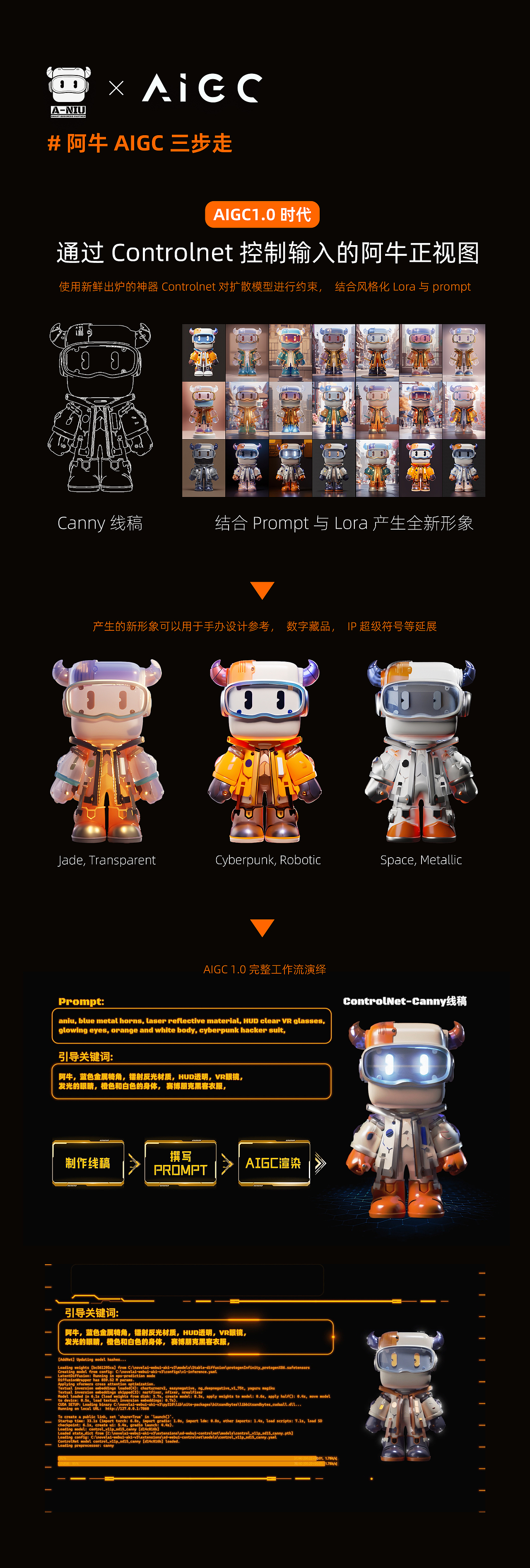 Alibaba.com IP形象AIGC探索 | 这是一只充满AI的牛牛（图ZMzU1MTE1ODIw） - AI作品 - 站酷设计师桃子湖小菜鸡原创素材 - 站酷ZCOOL