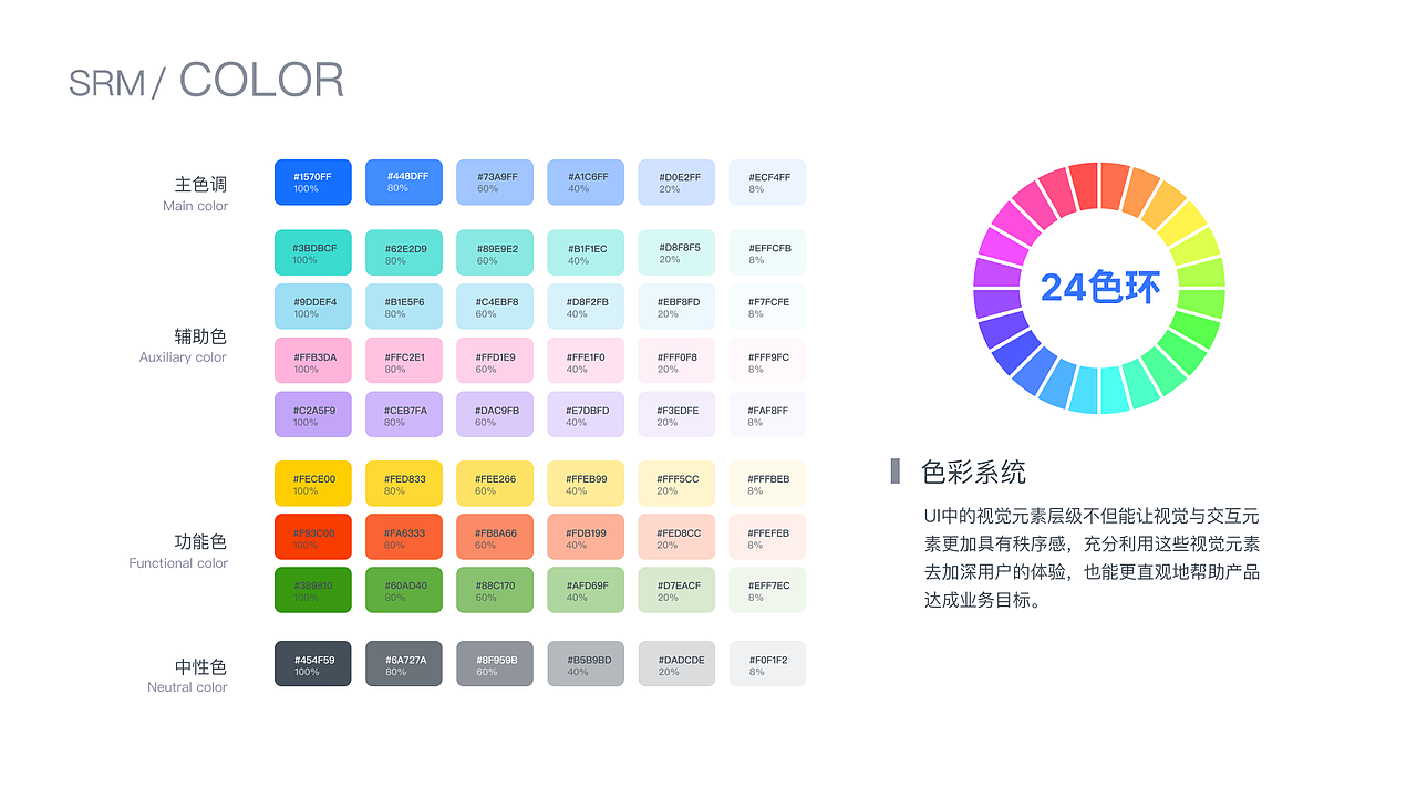 SRM-APP设计（图ZMzQxNzc4NTgw） - 其他UI - 站酷设计师易术霖风原创素材 - 站酷ZCOOL